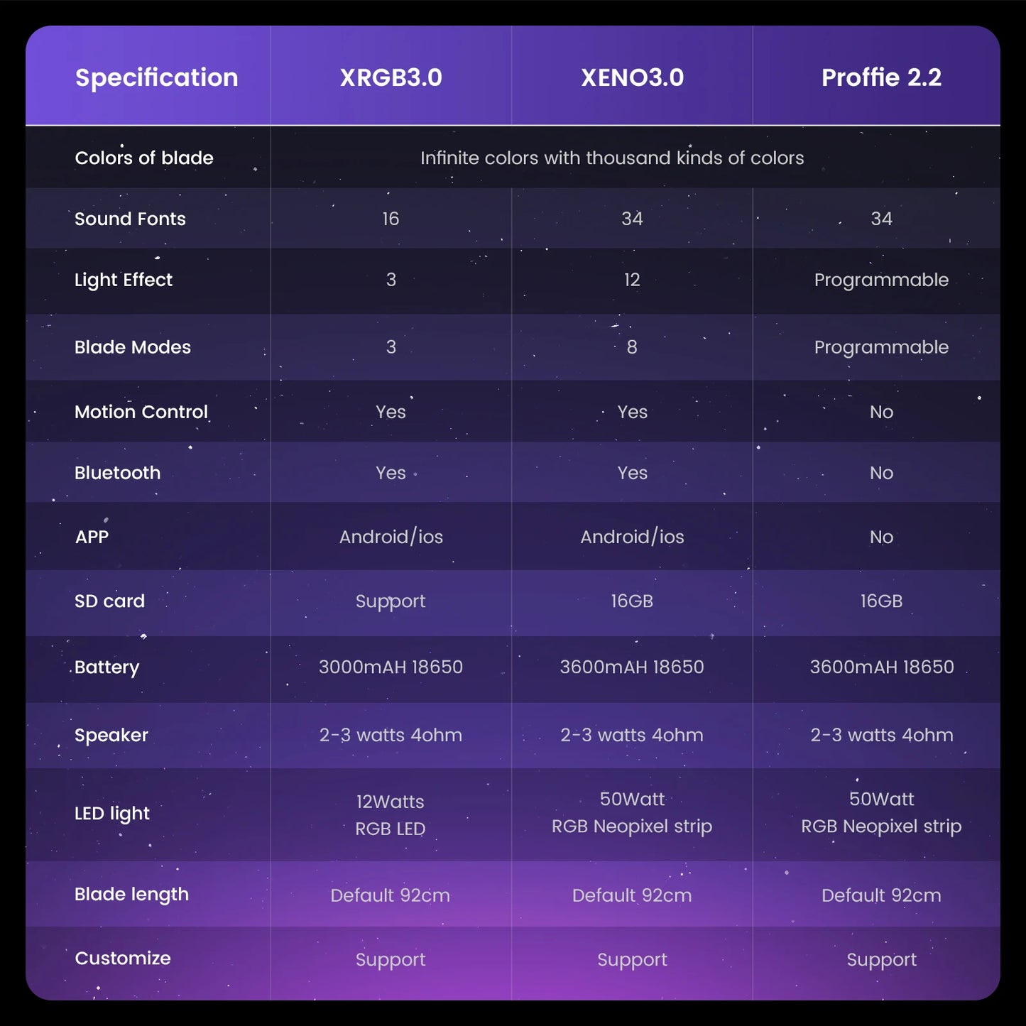 Ezra v3